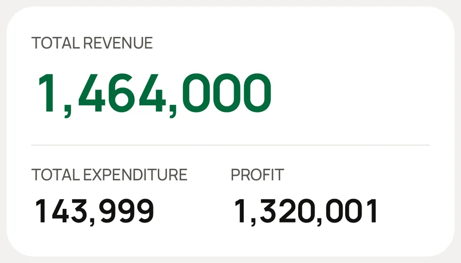 The month's revenue, expenditure and profit.